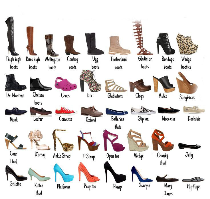 Shoe Glossary - Fashionfad